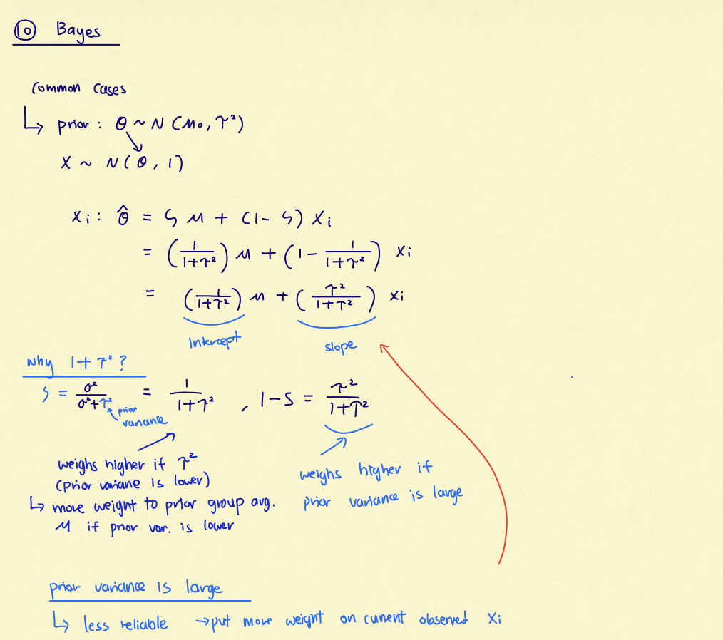Handwritten notes explaining oracle Bayes shrinkage weights and prior variance interpretation