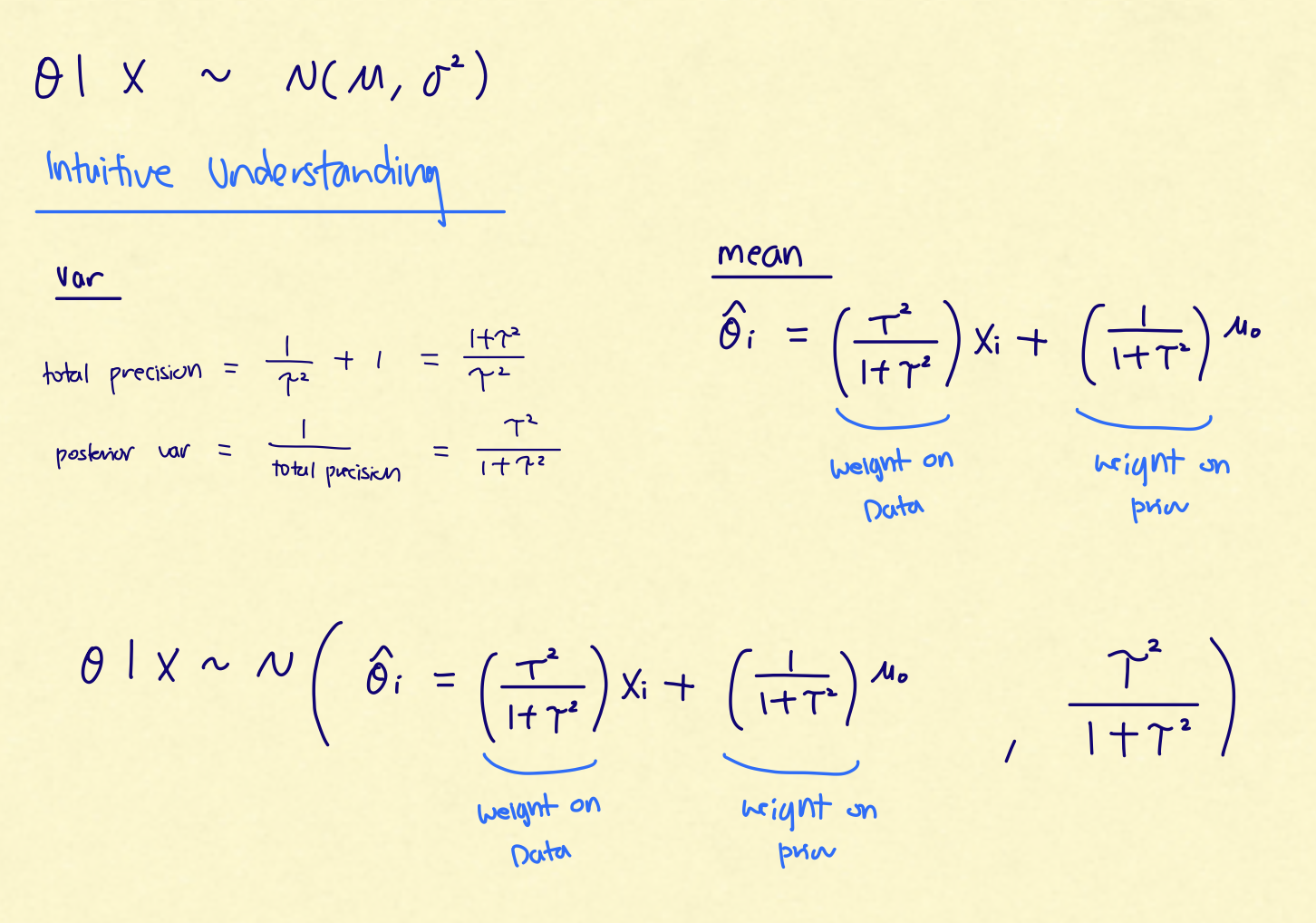 Handwritten notes deriving posterior precision and posterior mean weights in the normal-normal model
