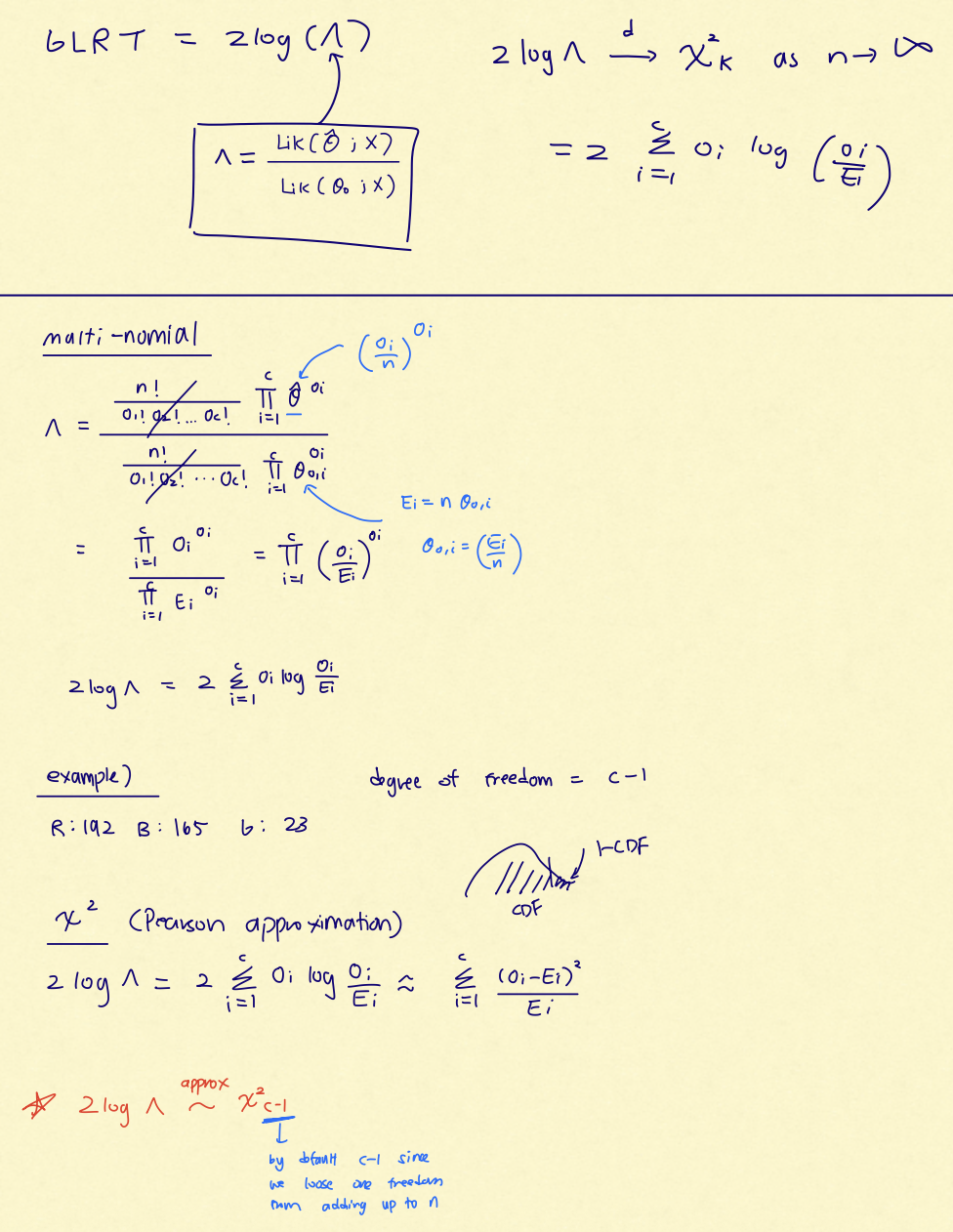 Handwritten multinomial GLRT notes connecting likelihood-ratio chi-squared and Pearson chi-squared