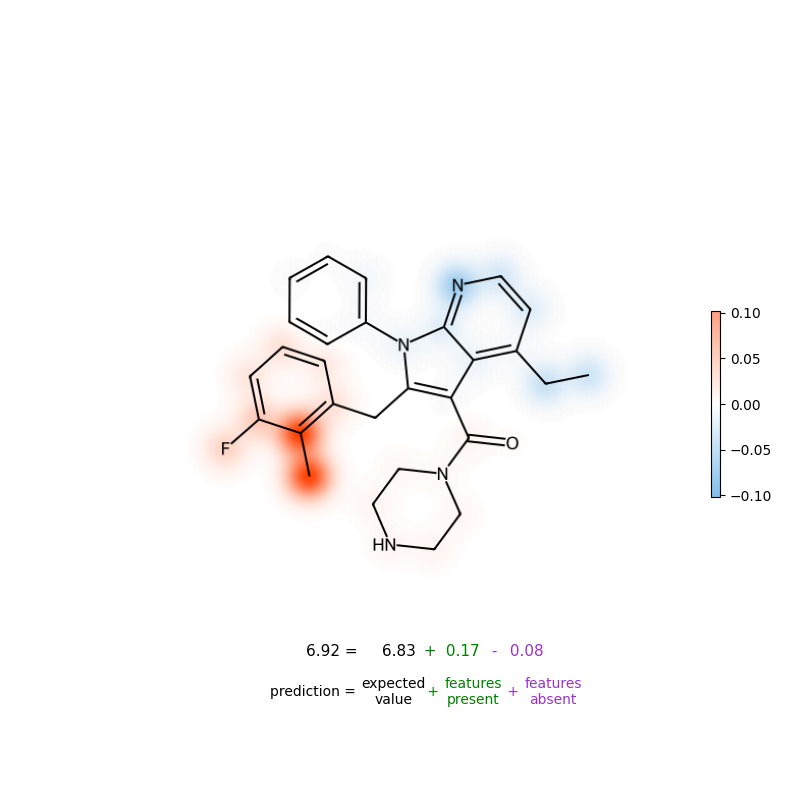 SHAP mapped to molecular structure