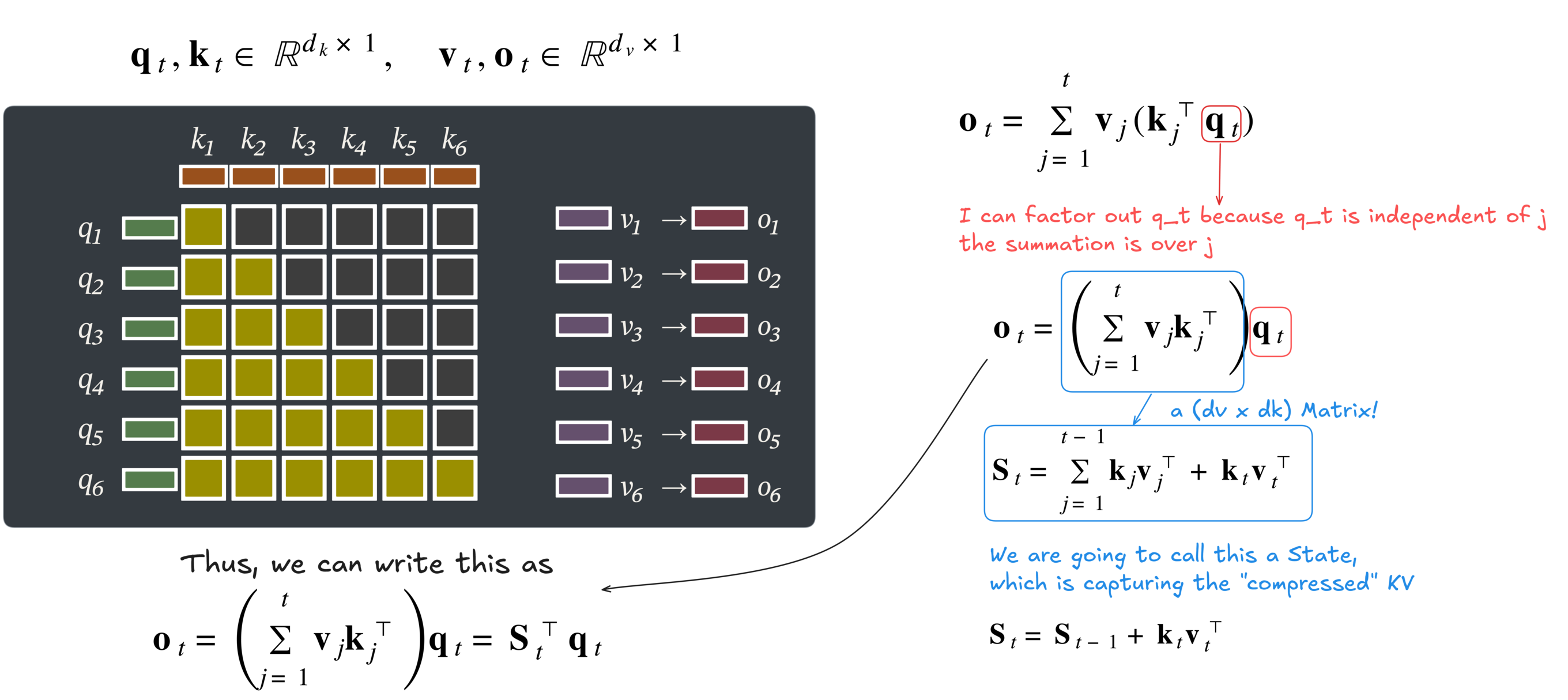 Reordering causal linear attention into a recurrent state matrix