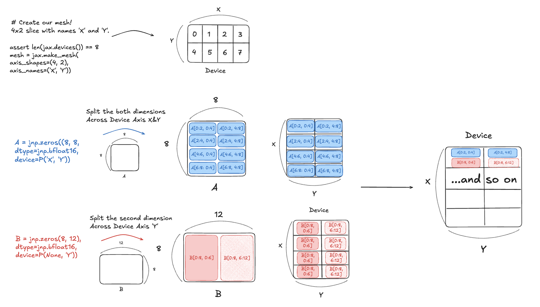 Matrix Split Across Devices diagram